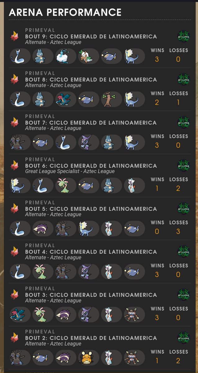isra_lopez19's tweet image. Se acabo el ciclo de factions y termine con record de 5-3(16-8), 
quiero agradecer a mis compañeros de @aztecleaguemx  por su ayuda y consejos que me sirvieron de mucho en mis combates, y para que el ciclo que viene vamos con todo! #LATAMFactions