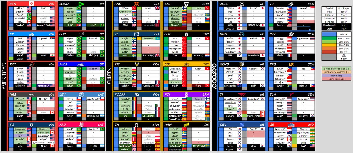 FlyNN_vlr's tweet photo. offseason #VCT sheet 20.0 https://t.co/FX6RmwYiBn