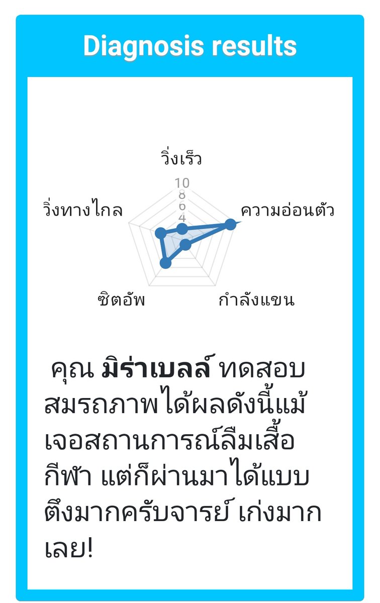 BPM2_Mirabelle's tweet photo. @Marcus_BPM2 (เก่งป่าว?) https://t.co/WauhTxhBb6
