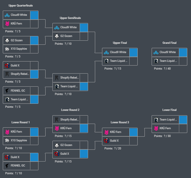 ThePostPlant's tweet photo. #VCTGameChangers Championship is almost here!! 🔥
Get your pick'ems and hot takes in before it starts in a few hours. https://t.co/s6tsnE1J0U