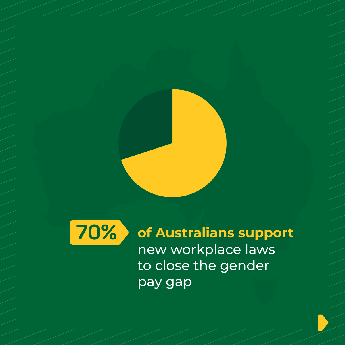 unionsaustralia's tweet photo. The Secure Jobs, Better Pay bill will get wages moving, and new polling shows Australia is right behind it. https://t.co/0KM8st5DQx
