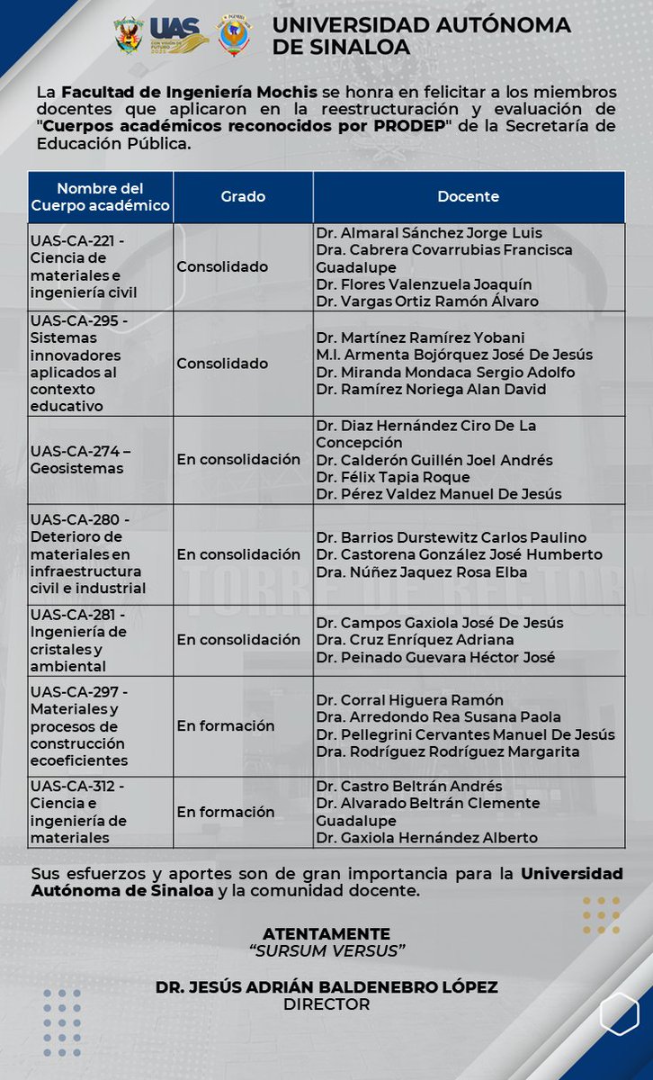 UASfim's tweet photo. La Facultad de Ingeniería Mochis se honra en felicitar a los docentes que aplicaron en la reestructuración y evaluación de "Cuerpos académicos reconocidos por PRODEP" de la Secretaría de Educación Pública. Enhorabuena!
#FIMUAS https://t.co/KDLpEZdlZV