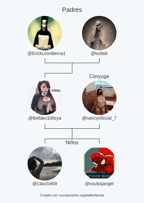 Bellako100cya's tweet photo. Mi Familia de Twitter:
Padres: @ErickLeonBerna1 @losfaik
Cónyuge: @nancyoficcial_7
Niños: @ClauSol09 @soulssjangel

via https://t.co/PuAMl67xA3

⠀ https://t.co/0UkgB10OA2