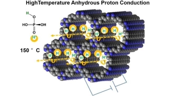 ChemSusChem's tweet photo. Hydrogen Bond Activation by Pyridinic Nitrogen for the High Proton Conductivity of Covalent Triazine Framework Loaded with H3PO4 (Jin, Xu, Tan and co-workers) #CSSC_OPEN_HUST https://t.co/t6YXHY2xJc https://t.co/WDQlhgDwt8