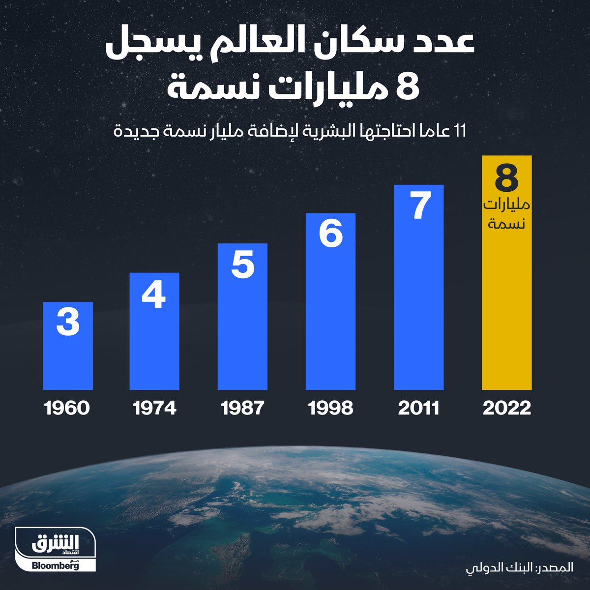 Asharq Business اقتصاد الشرق tweet media