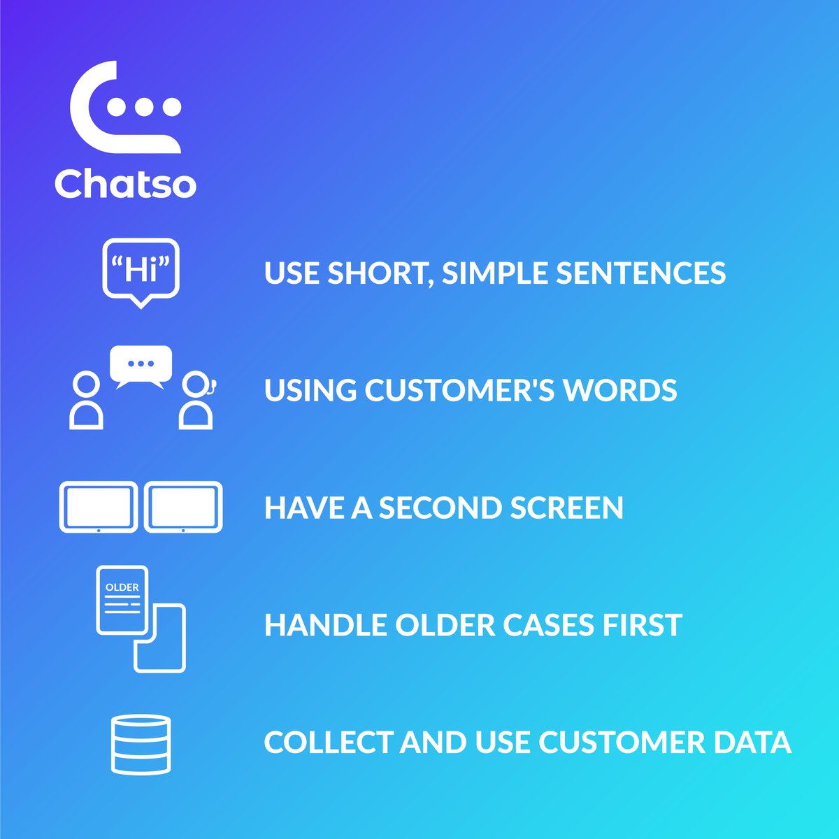 Chatso_io's tweet image. If you are still struggling to find a way to improve your live chat skill, try these 5 tips! They may sound simple but they will change the way you work, completely! 

#customerservice #livechattool #marketing #chatso