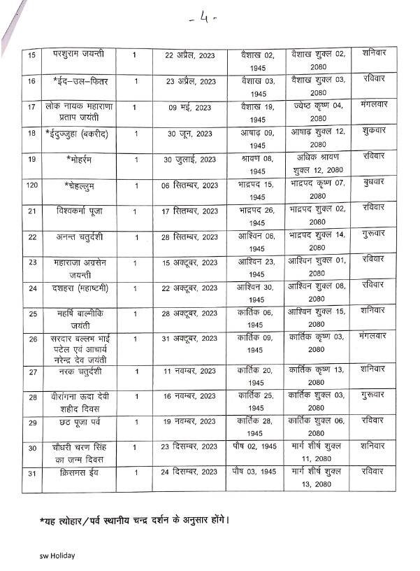 यूपी सरकार ने सार्वजनिक अवकाश 2023 की सूची जारी की

#Lucknow #holidays #UPgovt