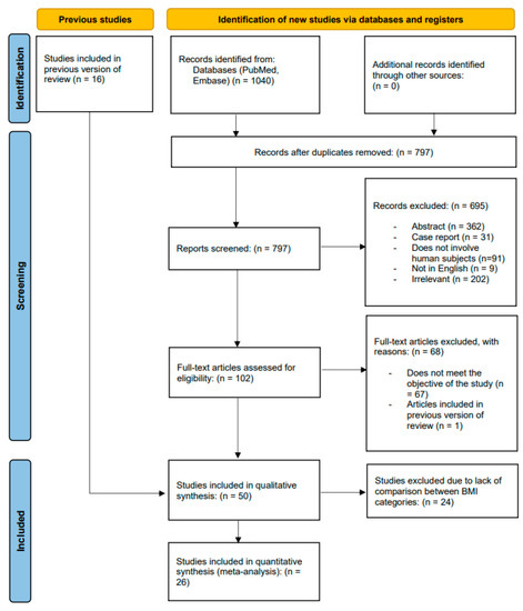 JCDD MDPI (@jcdd_mdpi) on Twitter photo #LatestPaper
at mdpi.com/1935070
The association of obesity and outcomes of post #transcatheteraorticvalvereplacement?
#TAVR #obesity
<a href="/LeonPalaiodimos/">Leonidas Palaiodimos</a>
<a href="/Saul03/">Saul</a>
<a href="/dgkokkinidis/">Damianos Kokkinidis</a>
<a href="/MDPIOpenAccess/">MDPI</a>
<a href="/MedPharma_MDPI/">MDPI Medicine & Pharmacology</a> #LatestPaper
at mdpi.com/1935070
The association of obesity and outcomes of post #transcatheteraorticvalvereplacement?
#TAVR #obesity
<a href="/LeonPalaiodimos/">Leonidas Palaiodimos</a>
<a href="/Saul03/">Saul</a>
<a href="/dgkokkinidis/">Damianos Kokkinidis</a>
<a href="/MDPIOpenAccess/">MDPI</a>
<a href="/MedPharma_MDPI/">MDPI Medicine & Pharmacology</a>