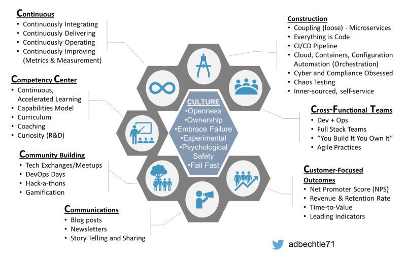amilsaifi's tweet photo. @SaiyamPathak DevOps real meaning....... https://t.co/hPbRP1AzNU