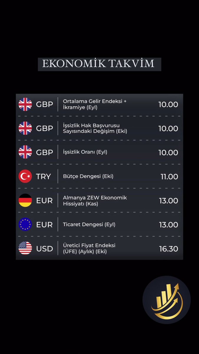 HESAP YÖNETİMİ İÇİN ULAŞABİLİRSİNİZ
#BORSA #trading #TradingView
#FOREX #NASDAQ #us100  #DAX #GER30 #BRENT #XAUUSD #GBPUSD #bist100 #forextrading #forexsignals #ALTIN #DolarTL