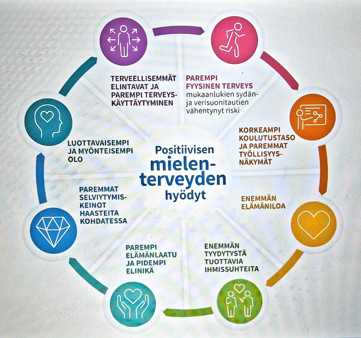 Mielenterveystyön yhdyspinnat eri ministeriöiden välillä lisäävät positiivista mielenterveyttä ja yhteiskunnan turvallisuutta. Tärkeää on lasten ja nuorten syrjäytymisen ehkäisy ja osallisuuden vahvistaminen. Myös <a href="/oikeusmin/">Oikeusministeriö</a> mukana <a href="/THLorg/">THL</a> työpajassa.
