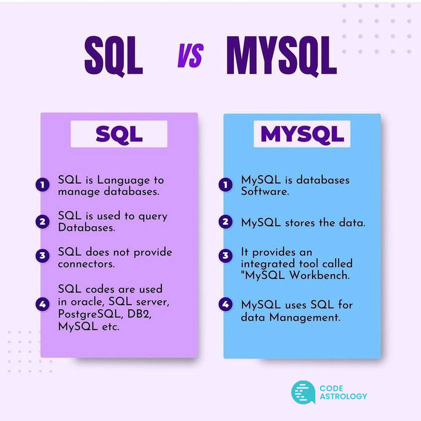 CodeAstrology's tweet image. SQL vs MYSQL 👀

#CodeAstrology  #website #webdesign #webdesigner #webdeveloper #SQL #MySQL #tranding #Software #ElonMusk