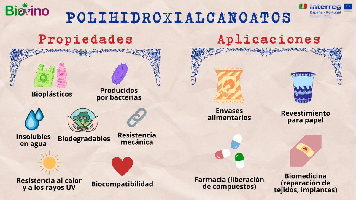 Proyecto Biovino tweet media
