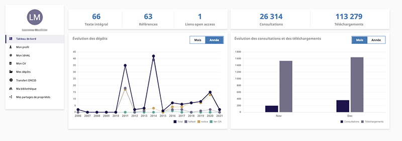 HAL s’est refait une beauté  : un tableau de bord propose une vue statistique des consultations et des téléchargements #nouveaulookHAL #scienceouverte