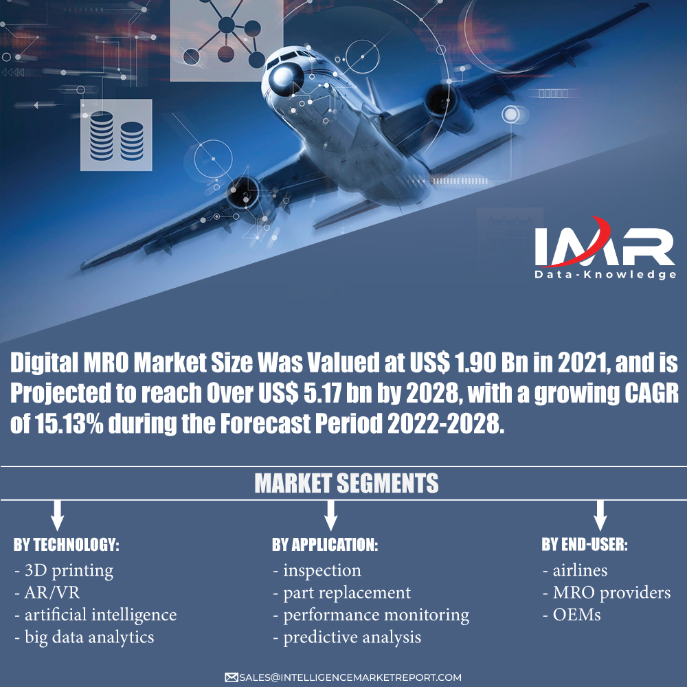 IntelligenceMR1's tweet photo. Digital MRO Market Size, Share, Growth and Global Analysis and Forecast 2022–2028

Get Free Sample: https://t.co/kHTmYZ69sb

#DigitalMRO #MRO #aviationdaily #airline #IntelligenceMarketReport https://t.co/YUP2ZGVmzN