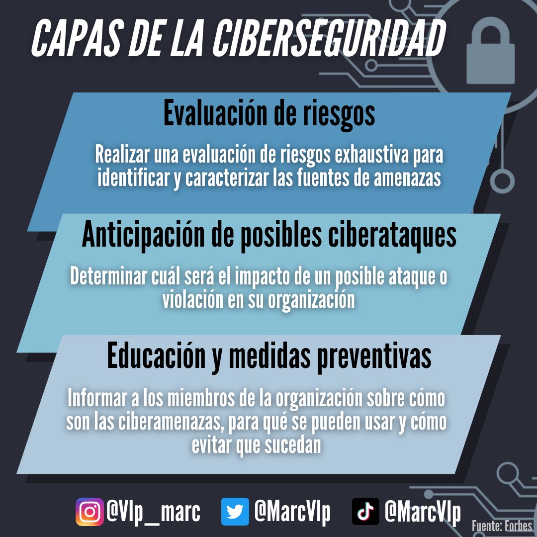 Msvolpe_'s tweet photo. La ciberseguridad es una disciplina constante de debido cuidado y se debe implementar a lo largo del tiempo. Requiere un cambio de mentalidad para los usuarios y se extiende mucho más allá de las sistemas informáticos.

#cybersecurity #ciberamenazas #ciberseguro #ciberseguridad https://t.co/VU4Aqfk8K9