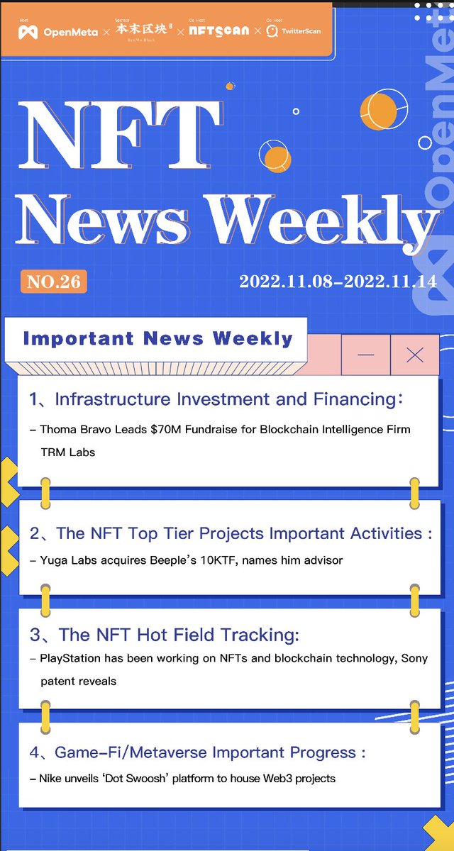 OpenMeta_NFT's tweet photo. 📰Check the weekly "#OpenMeta NFT News" | Nov 8-Nov 14

✅Follow the most recent #NFT news on industry investment and activities in #Metavers &amp; #GameFi. Keep an eye on NFT stats, and the Whale's movement.

💙Co-host: @nftscan_com, @MetascanPro
💙Sponsored by: @Super4DeFi

More👇 https://t.co/z9eOLXVW0r