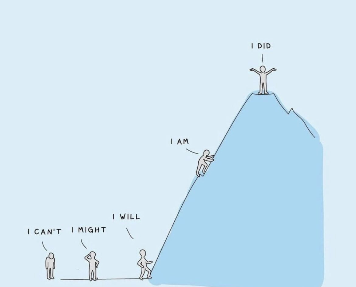10 Powerful visuals on life & psychology: 1. - Thread from Life Mastery ...