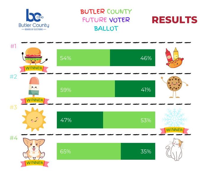 ButlerBOE tweet media
