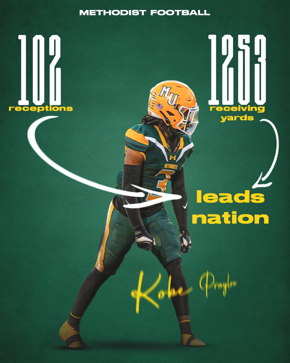 These guys made some noise in the stat column this year! Thread 🧵:

Kobe Praylow led the nation in receptions and receiving yards.