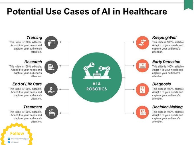 The_AI_Universe's tweet photo. #ArtificialIntelligence use cases in #HealthCare 🤖🚑

cc @joana_ut @BabyChadOsorio @MargaretSiegien @allcell9 @mvollmer1 #AI #Diagnosis #HealthTech #Technology #AINews https://t.co/URLPjywMVg