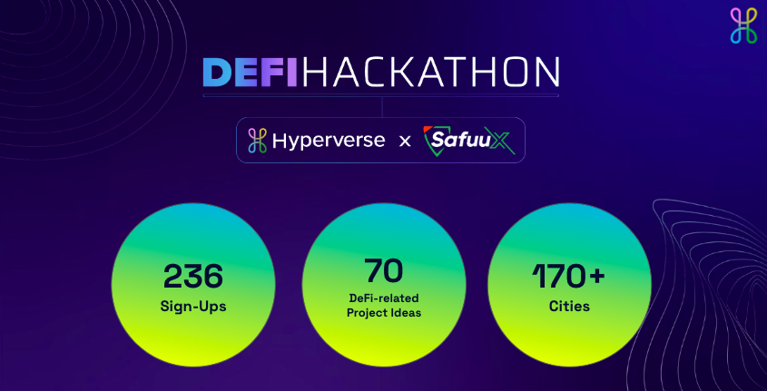 decentology's tweet photo. 🔥🔥🔥🔥🔥

236 Sign-Ups
70+ Defi-related Projects
170+ Cities

Who is BUIDL-ing something epic for this ⌘Hyperverse-#SafuuX DeFi Hackathon?

🔥🔥🔥🔥🔥

#DeFiHackathon https://t.co/7KGpuPsjRF