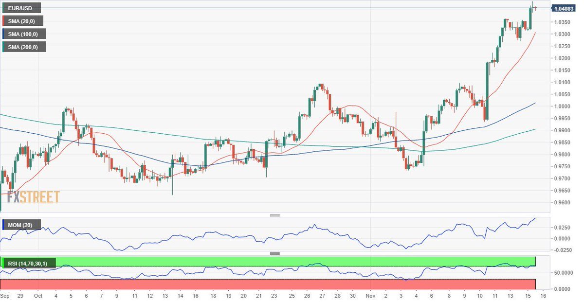 ADaaveed's tweet photo. EURUSD Forecast: Bulls challenging a critical resistance area
https://t.co/1fYytAuuNi
#EURUSD #Equities #chrome #forex #forexsignals #forextrader #forextrading #forexlifestyle #forexlife #forexlife #stockmarket #forexeducation #madeinmyimage #billionaire #youngmillionaire https://t.co/cFXIYjxaem