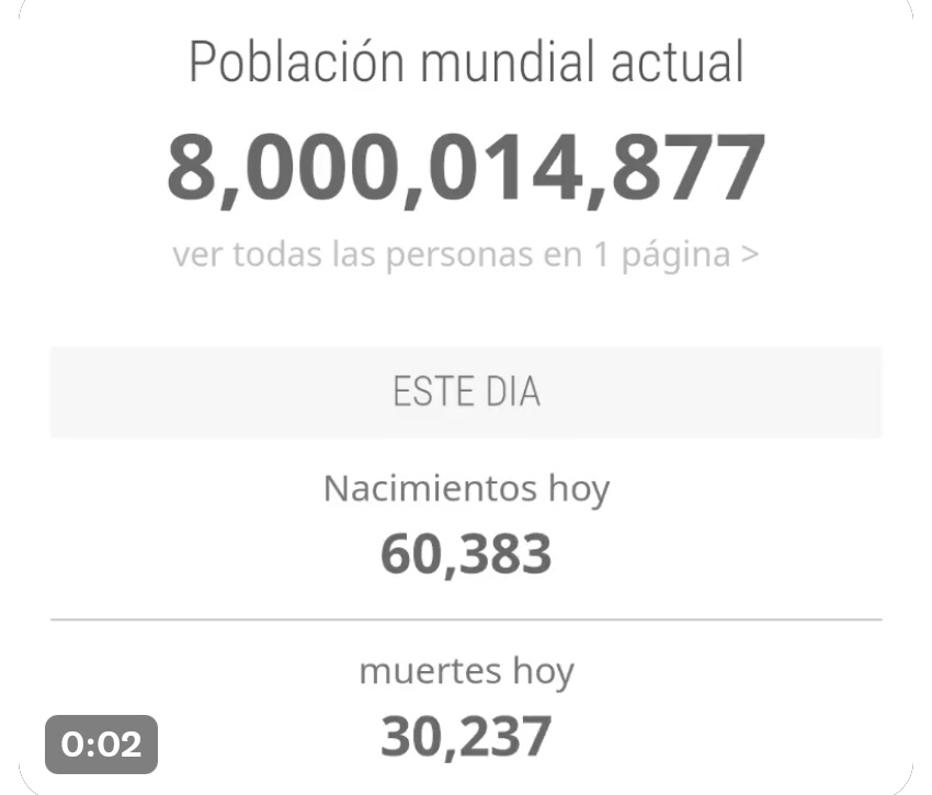RevisESTRATEGIA's tweet photo. URGENTE🚨 En estos momentos la #población mundial alcanza los 8.000 millones de personas de acuerdo al conteo que realiza las naciones unidas mediante un sistema #estadístico Es el momento de replantear un nuevo esquema de #supplychainresources ??? https://t.co/zrYruv0PzU