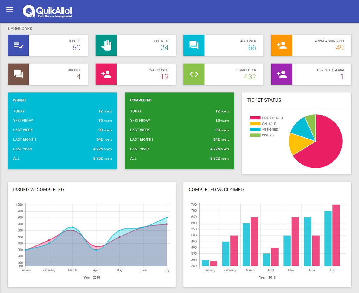 quikonesolution's tweet image. #QuikAllot #FieldServiceDispatchSoftware - The Powerful Tool For #FieldServiceBusinesses! bit.ly/3vOmiZ3
#FSMSoftware #FieldForceSoftware #Malaysia #USA