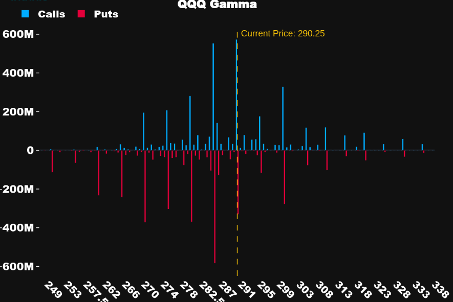 $NQ  they are non stop buying this and they didn't let up overnight.  12040 and 12115 are the  big picture targets.
11945 and 11962 are swing targets and retrace areas. here is some FLOW for $QQQ as well as dark pool levels