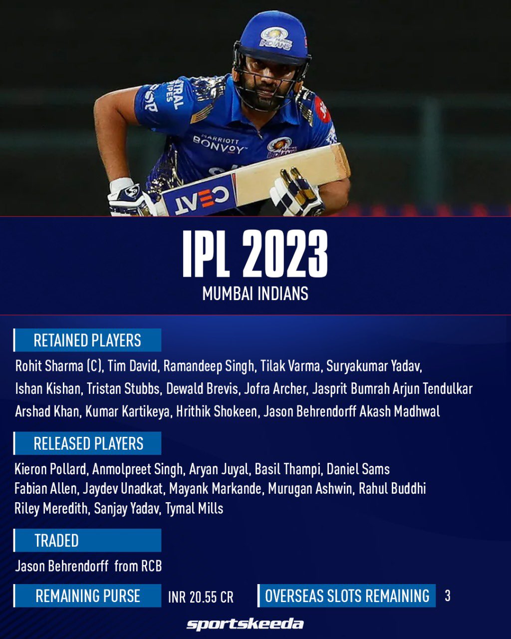 IPL 2024: MI Retained and Released Players List along with MI Purse  Remaining