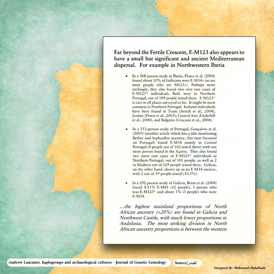 هناك إنتشار واسع لفروع السلالة E-M123 في إسبانيا والبرتغال (حدود الأندلس) وتصل 10% في أقاليم مرسيه وغاليسيا وجزر البليار التي كانت مراكز حضارية أندلسية أو هاجر لها المسلمين لاحقاً

علماً أن السلالة ظهرت في عينات تمتلك أتوسومال عربي-امازيغي معهود لدي أوائل المسلمين بالأندلس