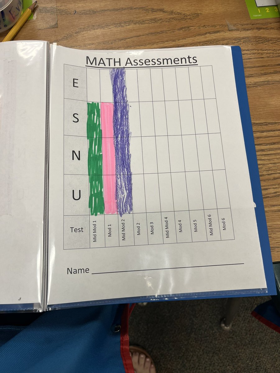Trinity_Elem's tweet photo. Our first-grade students are setting goals, tracking their progress, and celebrating success! #Gratitude @POEKPOE https://t.co/qUFugzOeON