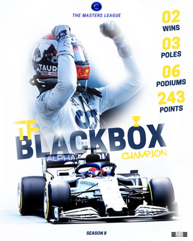 TMLeague_'s tweet image. Congratulations @TF_BLACKBOX
Who is our Season 8️⃣ F1 Driver's Champion 🏆👏
@LeagueRacingTV @nextlvlracing @FormulaGameApp #MoreThanAGame