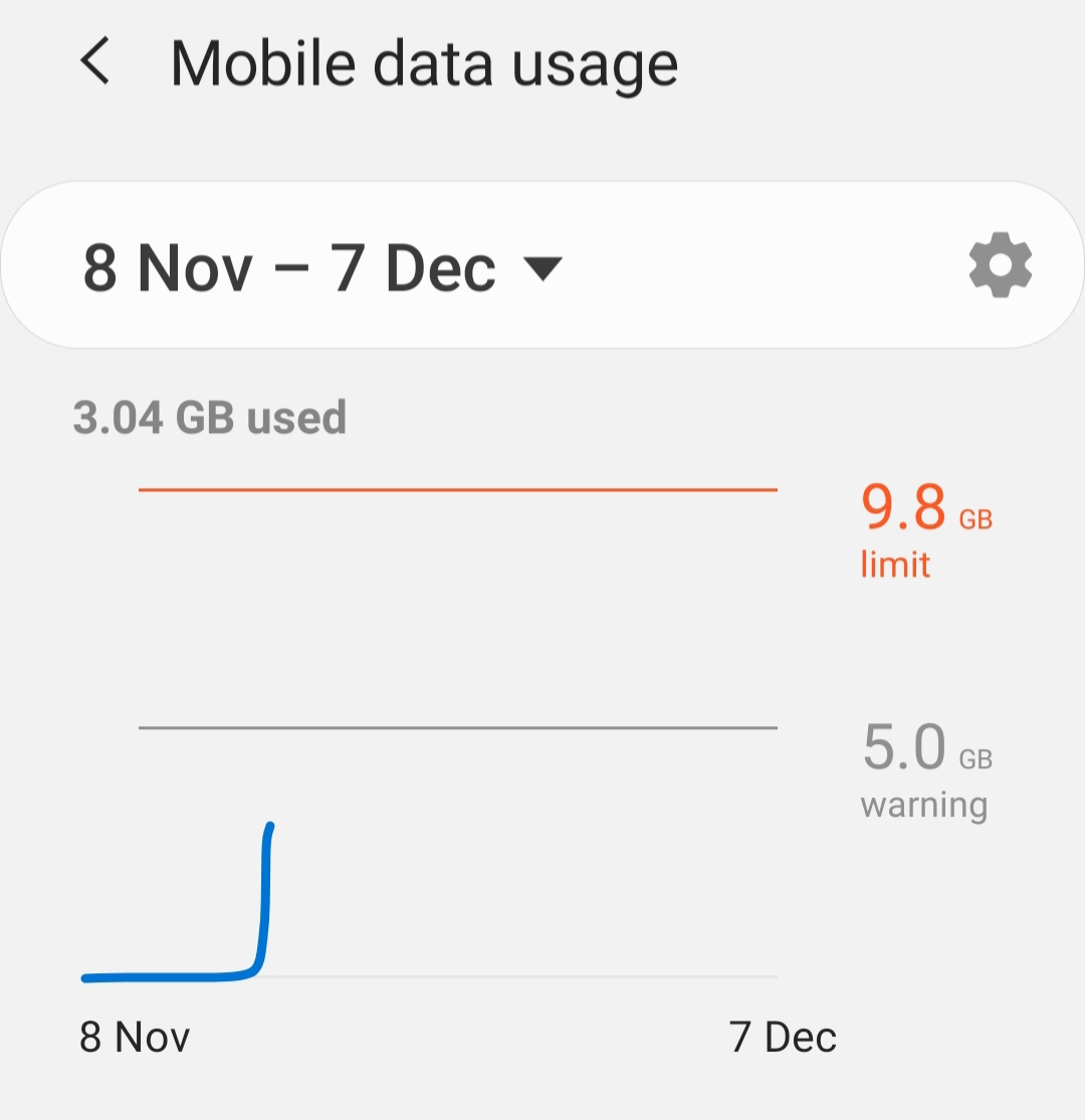 #WorkFromHome when there's an internet outage.
