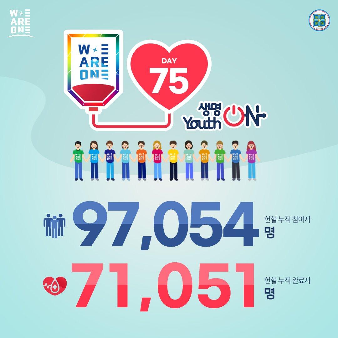 위아원 '생명 ON Youth ON' 헌혈 캠페인
11월 15일 Day 75 

생명을 살리는 헌혈,
위아원과 함께해요~♡ 

#생명ON_YouthON #헌혈_캠페인 #신천지_청년자원봉사단 #위아원 #7만명 #단체_헌혈 #혈액수급위기 #위기_극복 #신천지_예수교회 #적극_동참 #사랑_실천 #함께해요