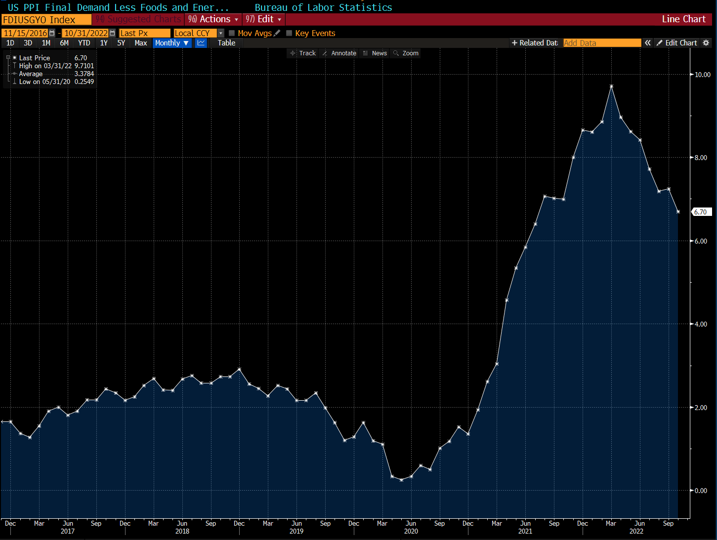 Lisa Abramowicz on Twitter "Another softerthanexpected inflation