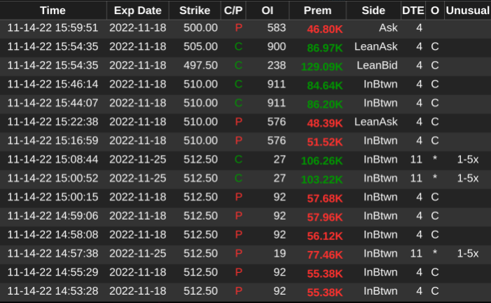 $COST net buying for the last 30 days.  have a target of 530 just not sure if we go there this week or we retrace a little either way next week 530 contracts should be solid