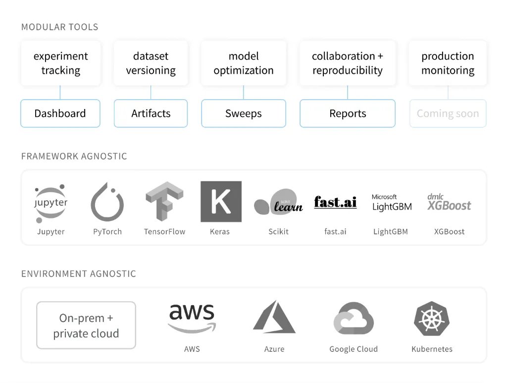 3 platforms for hyperparameter optimization ️ of ML models. 1. Weights ...