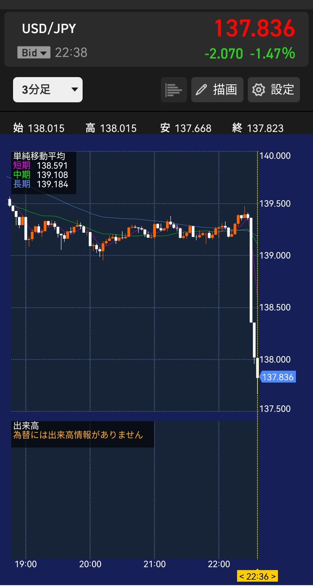 SubeSube_Ginko's tweet photo. ドルよさらば
世話になった。 https://t.co/tNNEKytj0A