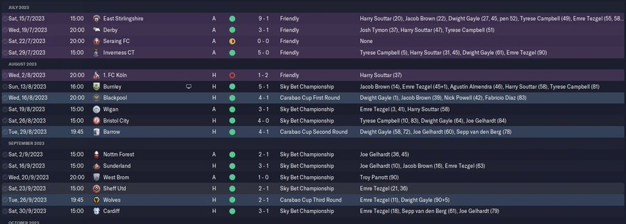 🔴LIVE🔴

Unreal start to the 2nd season for us winnning every single game. Have me made one of the most attacking tactics going? Jump in and give it a whirl yourself! 

#fm23 🔗twitch.tv/ticker147