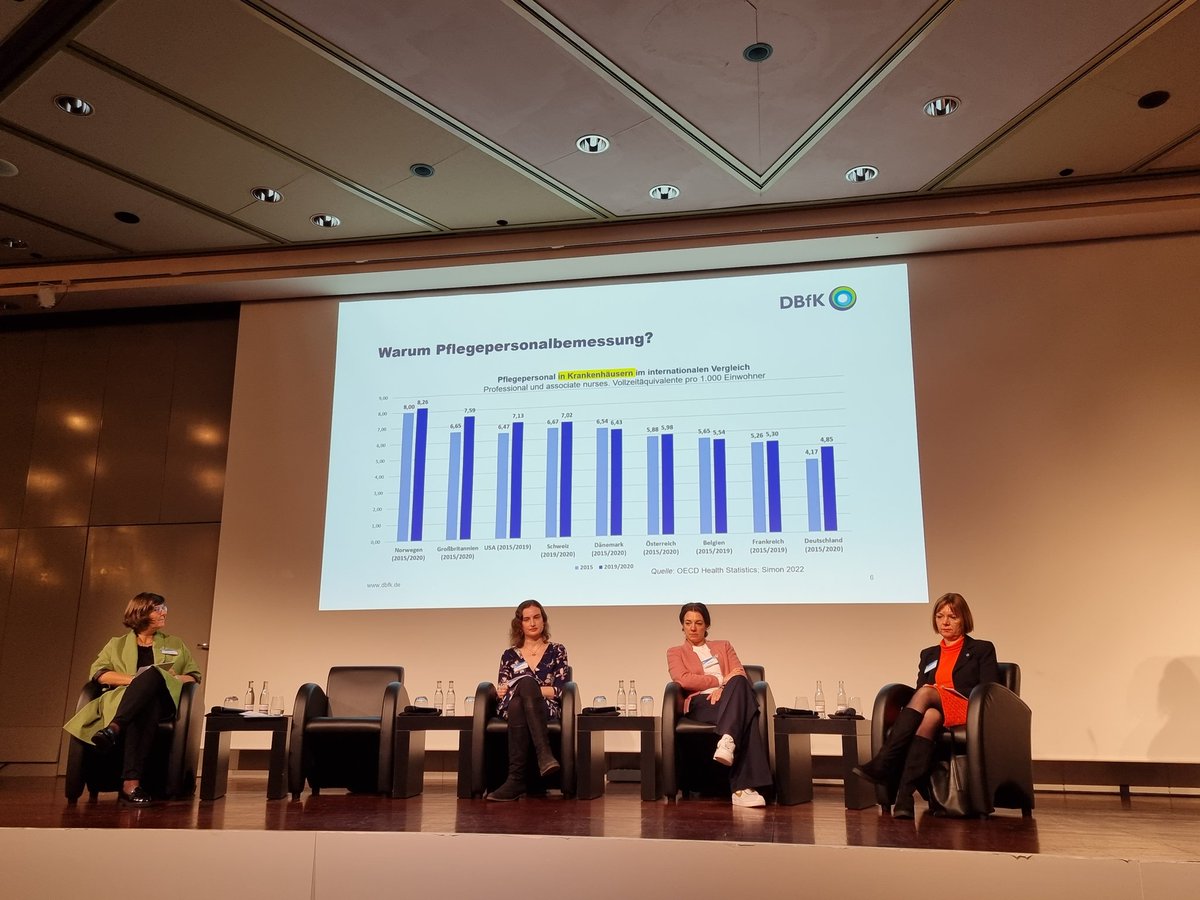 Coconbra's tweet photo. Sandra Mehmecke referiert auf dtsch. Krankenhaustag über #Personalbemessung der #Pflege im #Krankenhaus
Mehr #Pflegefachpersonal erhöht die #Patientensicherheit signifikant!
#Pflege #nurse #nursing #proudtobeanurse #APN #wissen #wissenschaft #dkt #dkt2022 #dkht22 @DBfK_Pflege https://t.co/6rXi7xc75I