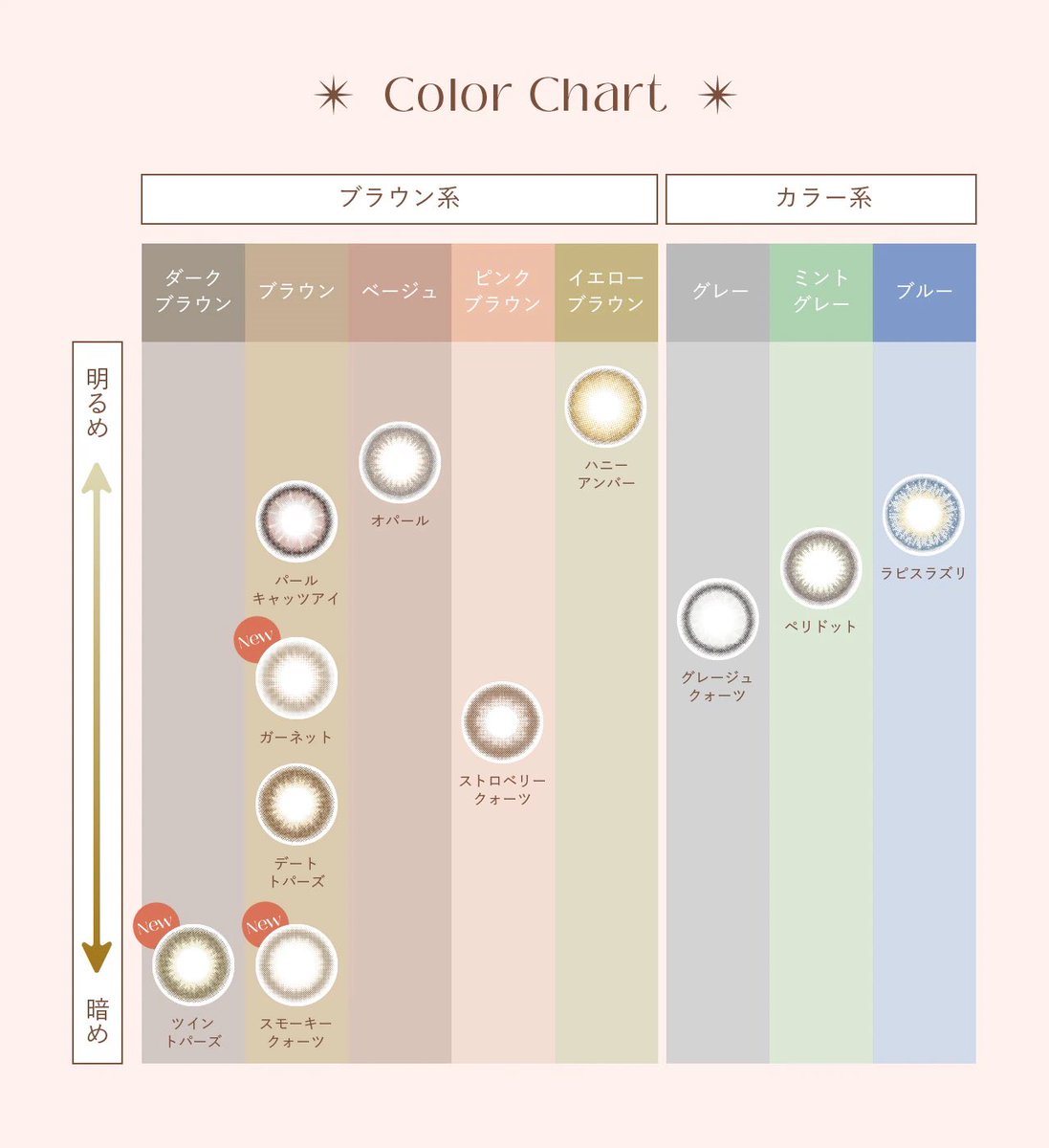 chigu_dot's tweet photo. トパーズのカラコンが３０％オフ！！
メガ割より安い��ー！！

おすすめは
デートトパーズ🤍
ストロベリークォーツ🤍

ナチュラル自然なカラコンが好き( ◜◡◝ ) https://t.co/RcYX5lBFhc