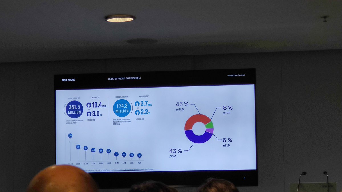 oscarzor's tweet image. La evolución del DNS ha evolucionado muy rápidamente #LibreCon2022