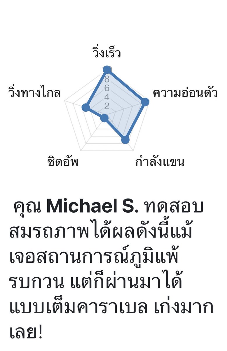 Michael_BPM2's tweet photo. #BPM2_PhysicalTest 

//ยืนดูผลการทดสอบเเล้วก็ได้บ่นในใจว่าทำไมซิตอัพมันห่วยขนาดนั้น https://t.co/INJVur9Dzf