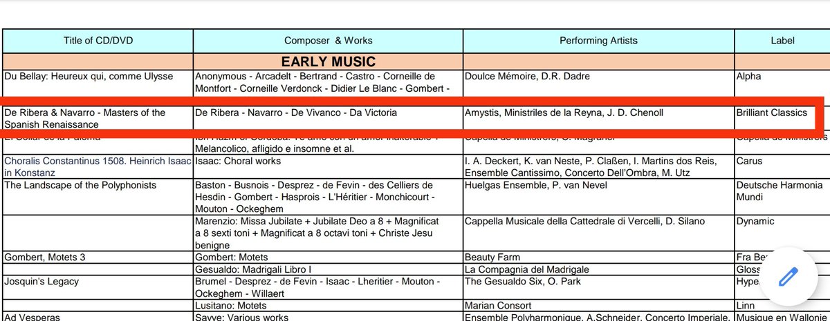 Amystis (@amystis_coro) on Twitter photo Nominados para los prestigiosos premios #icmaawards en la categoría de música antigua. Todo un premio haber llegado aquí dentro de una competición internacional. #amystis sigue dándome alegrías! <a href="/Brilliantclas6/">Brilliant Classics</a> Nominados para los prestigiosos premios #icmaawards en la categoría de música antigua. Todo un premio haber llegado aquí dentro de una competición internacional. #amystis sigue dándome alegrías! <a href="/Brilliantclas6/">Brilliant Classics</a>