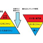 色々なことに当てはまりそう？!生き残るコンテンツの特徴!