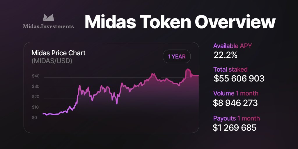 Midas.Investments tweet media