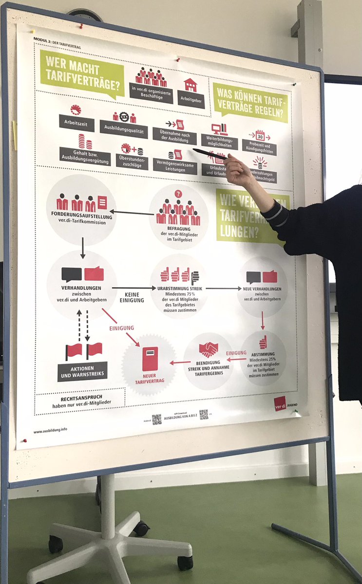 Was geht nach der Ausbildung? 

Sehr guter Termin mit <a href="/_verdi/">Ver.piss.di</a> heute an der BS32.de. Tausend Fragen (der Azubis, die im Januar 2023 fertig sein werden), tausend Antworten. 
#twlz