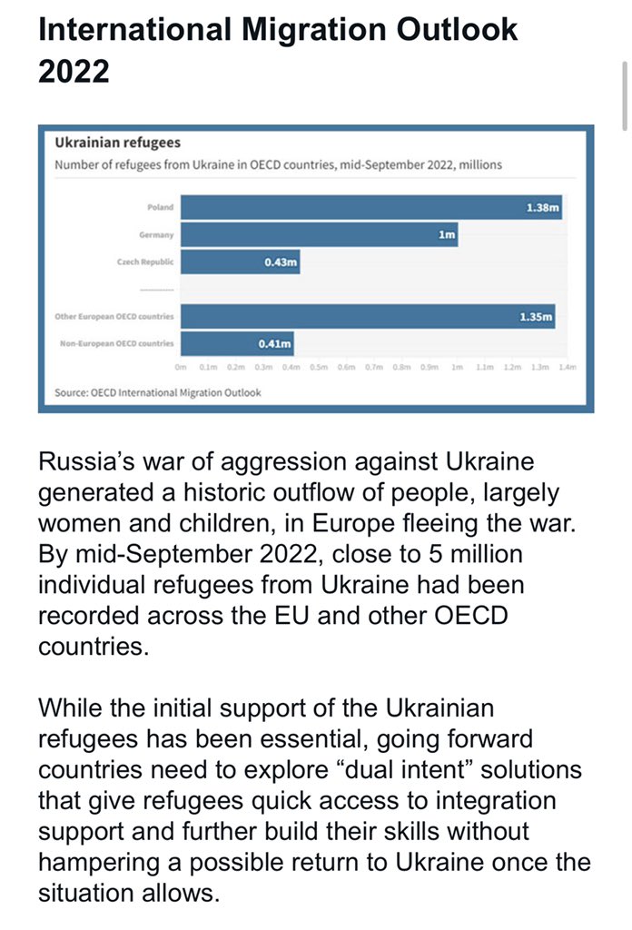 International Migration Outlook 2022
Russia’s war of aggression against Ukraine generated a historic outflow of people, largely women and children, in Europe fleeing the war. By mid-September 2022,close to 5 million individual refugees from Ukraine had been recorded across the EU